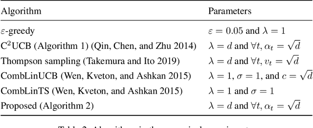 Figure 3 for Near-Optimal Regret Bounds for Contextual Combinatorial Semi-Bandits with Linear Payoff Functions