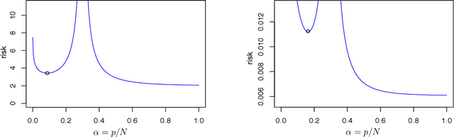 Figure 1 for How many variables should be entered in a principal component regression equation?