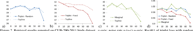 Figure 2 for Theoretical Guarantees of Deep Embedding Losses Under Label Noise