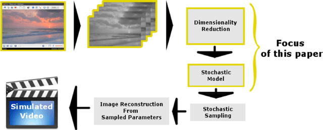 Figure 1 for An Image-Based Fluid Surface Pattern Model
