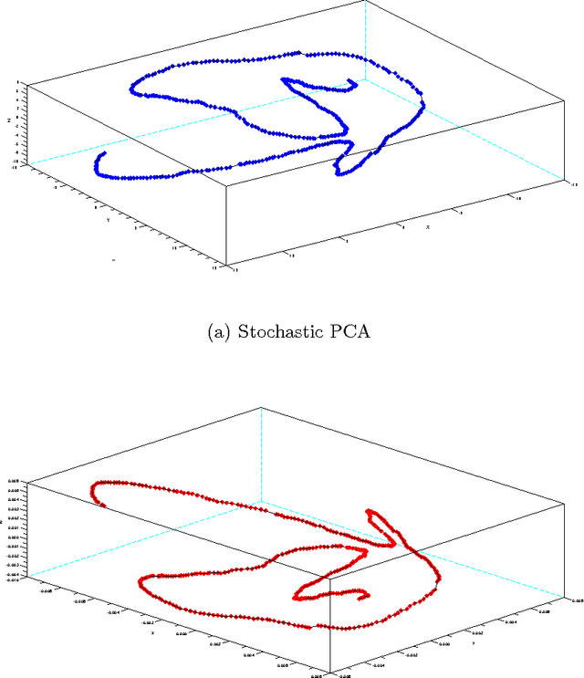 Figure 4 for An Image-Based Fluid Surface Pattern Model