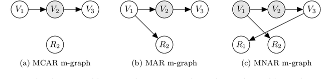 Figure 1 for Greedy structure learning from data that contains systematic missing values