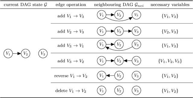 Figure 2 for Greedy structure learning from data that contains systematic missing values