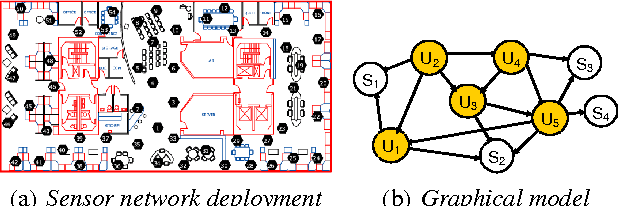 Figure 1 for Near-optimal Nonmyopic Value of Information in Graphical Models