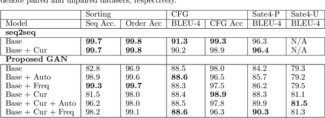 Figure 2 for Learning to Repair Software Vulnerabilities with Generative Adversarial Networks