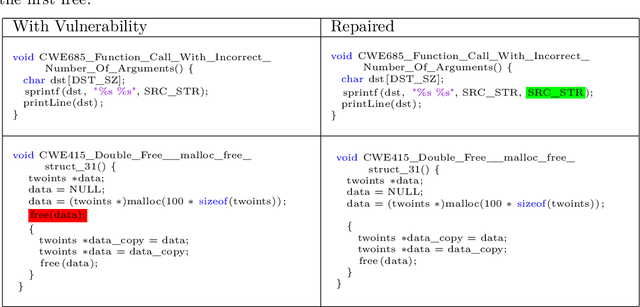 Figure 3 for Learning to Repair Software Vulnerabilities with Generative Adversarial Networks