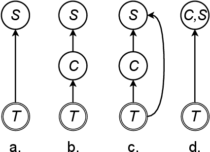 Figure 1 for Joint Generation of Captions and Subtitles with Dual Decoding