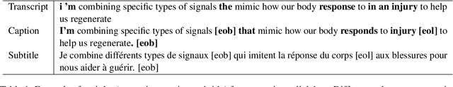 Figure 2 for Joint Generation of Captions and Subtitles with Dual Decoding