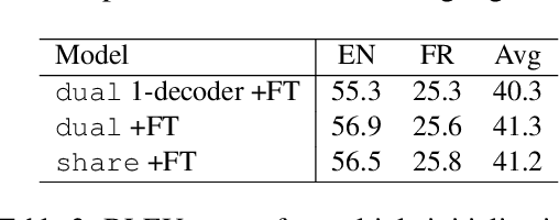 Figure 4 for Joint Generation of Captions and Subtitles with Dual Decoding