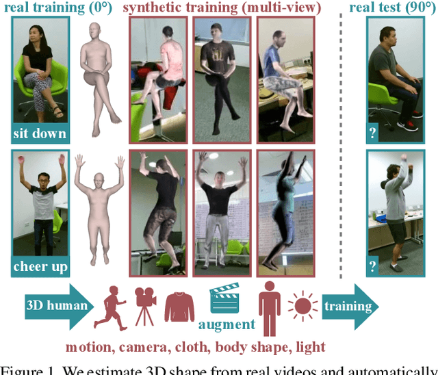 Figure 1 for Synthetic Humans for Action Recognition from Unseen Viewpoints