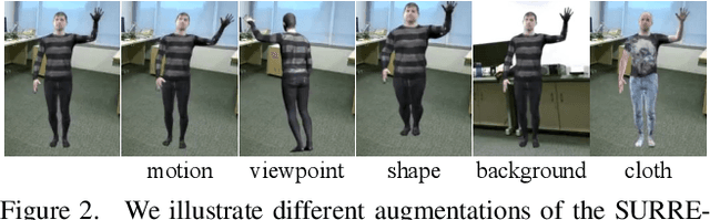 Figure 3 for Synthetic Humans for Action Recognition from Unseen Viewpoints