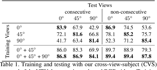 Figure 2 for Synthetic Humans for Action Recognition from Unseen Viewpoints