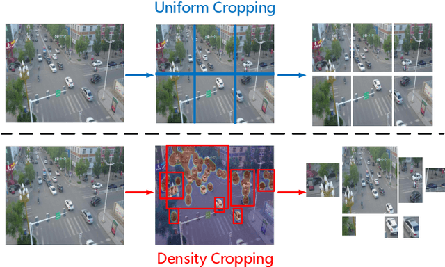 Figure 1 for Density Map Guided Object Detection in Aerial Images