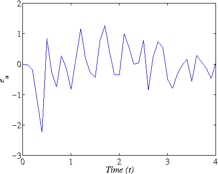 Figure 1 for Data-based approximate policy iteration for nonlinear continuous-time optimal control design