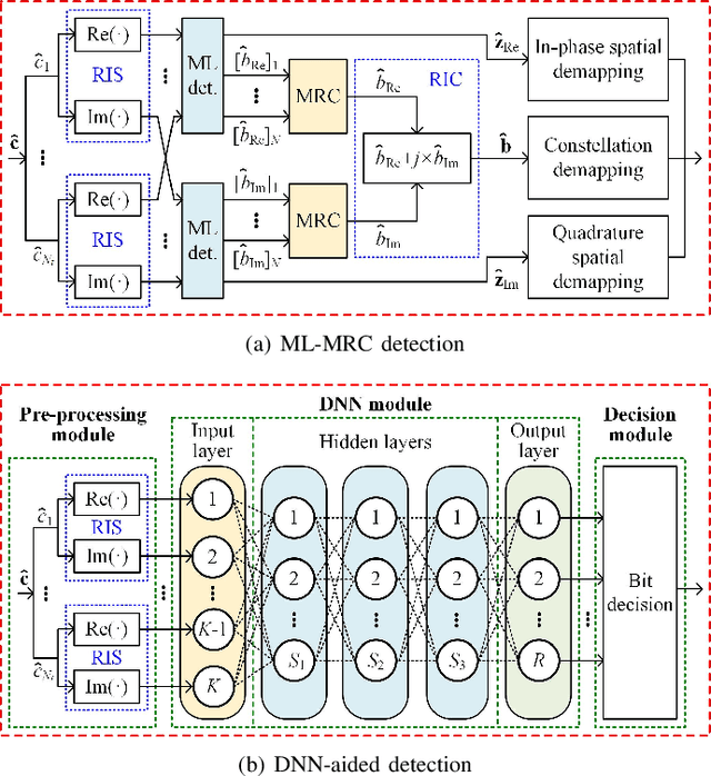 Figure 2 for Deep Learning-Aided OFDM-Based Generalized Optical Quadrature Spatial Modulation