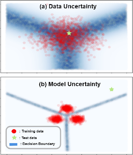 Figure 3 for Towards Improving the Trustworthiness of Hardware based Malware Detector using Online Uncertainty Estimation