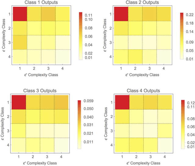 Figure 1 for Interacting Behavior and Emerging Complexity