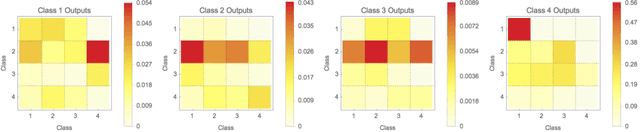 Figure 2 for Interacting Behavior and Emerging Complexity