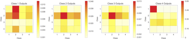 Figure 3 for Interacting Behavior and Emerging Complexity