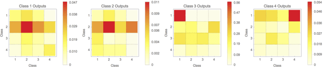 Figure 4 for Interacting Behavior and Emerging Complexity