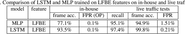 Figure 2 for LSTM-based Whisper Detection