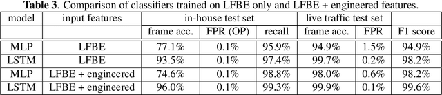 Figure 4 for LSTM-based Whisper Detection