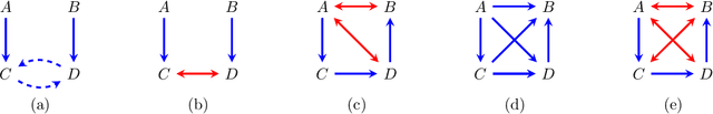 Figure 1 for Differentiable Causal Discovery Under Unmeasured Confounding