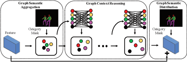Figure 3 for Grapy-ML: Graph Pyramid Mutual Learning for Cross-dataset Human Parsing