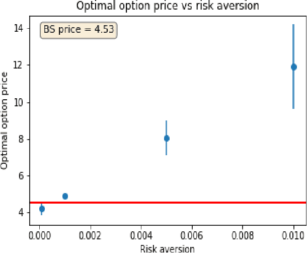 Figure 1 for The QLBS Q-Learner Goes NuQLear: Fitted Q Iteration, Inverse RL, and Option Portfolios