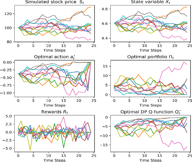 Figure 2 for The QLBS Q-Learner Goes NuQLear: Fitted Q Iteration, Inverse RL, and Option Portfolios
