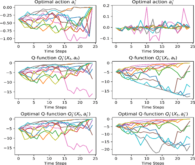 Figure 3 for The QLBS Q-Learner Goes NuQLear: Fitted Q Iteration, Inverse RL, and Option Portfolios