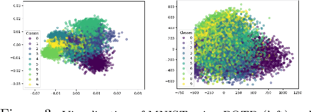 Figure 4 for Sufficient dimension reduction for classification using principal optimal transport direction