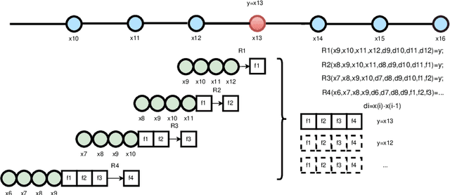 Figure 1 for A Multi-Layer Regression based Predicable Function Fitting Network