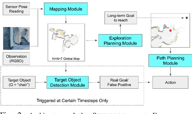 Figure 2 for Stubborn: A Strong Baseline for Indoor Object Navigation