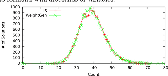 Figure 3 for Distribution-Aware Sampling and Weighted Model Counting for SAT