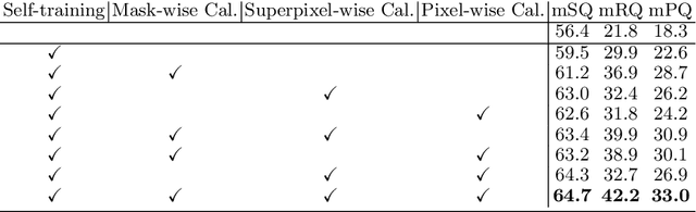 Figure 4 for Hierarchical Mask Calibration for Unified Domain Adaptive Panoptic Segmentation