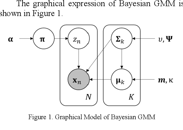 Figure 1 for Privacy-preserving Federated Bayesian Learning of a Generative Model for Imbalanced Classification of Clinical Data