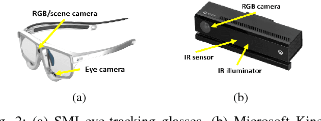 Figure 2 for Free-View, 3D Gaze-Guided, Assistive Robotic System for Activities of Daily Living
