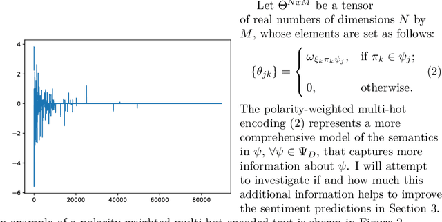Figure 3 for BowTie - A deep learning feedforward neural network for sentiment analysis