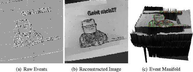 Figure 1 for Real-Time Intensity-Image Reconstruction for Event Cameras Using Manifold Regularisation