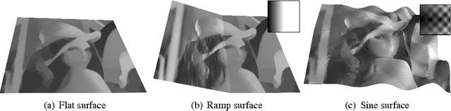 Figure 2 for Real-Time Intensity-Image Reconstruction for Event Cameras Using Manifold Regularisation
