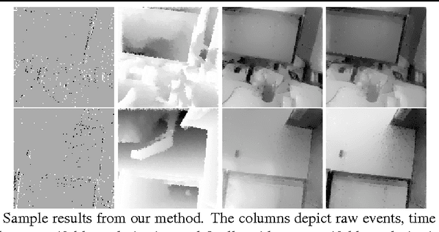 Figure 3 for Real-Time Intensity-Image Reconstruction for Event Cameras Using Manifold Regularisation