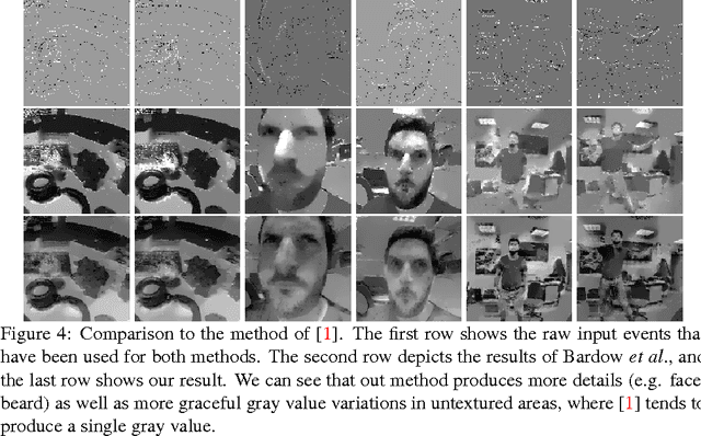 Figure 4 for Real-Time Intensity-Image Reconstruction for Event Cameras Using Manifold Regularisation