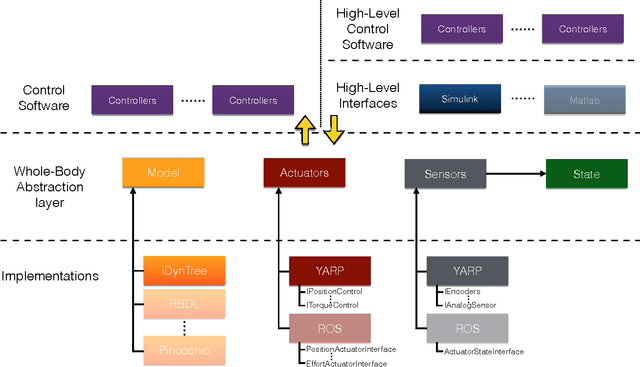 Figure 1 for A Whole-Body Software Abstraction layer for Control Design of free-floating Mechanical Systems