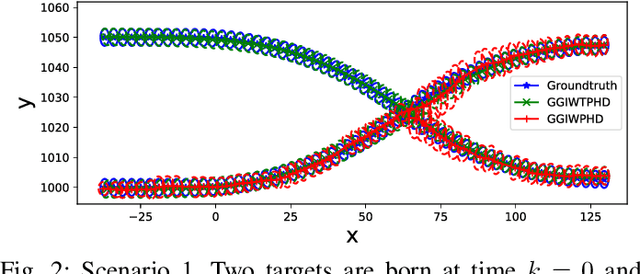 Figure 2 for Extended Object Tracking Using Sets Of Trajectories with a PHD Filter