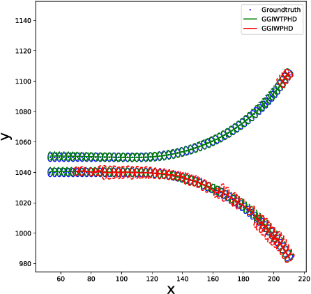 Figure 4 for Extended Object Tracking Using Sets Of Trajectories with a PHD Filter