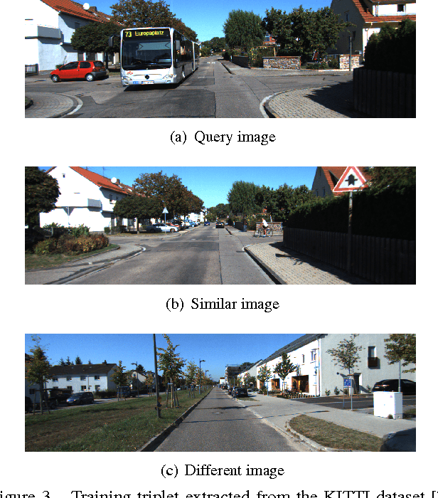 Figure 4 for Training a Convolutional Neural Network for Appearance-Invariant Place Recognition