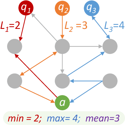 Figure 4 for RiddleSense: Answering Riddle Questions as Commonsense Reasoning