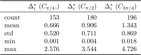 Figure 2 for Vector Optimization with Stochastic Bandit Feedback