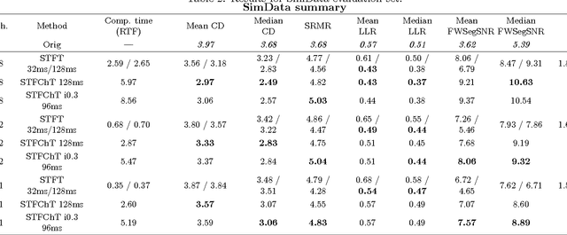 Figure 4 for Enhancement and Recognition of Reverberant and Noisy Speech by Extending Its Coherence